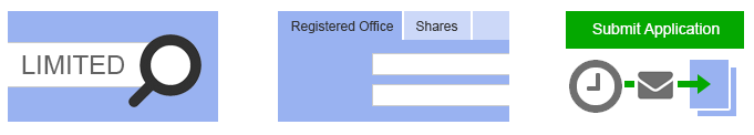 Company Formation Steps